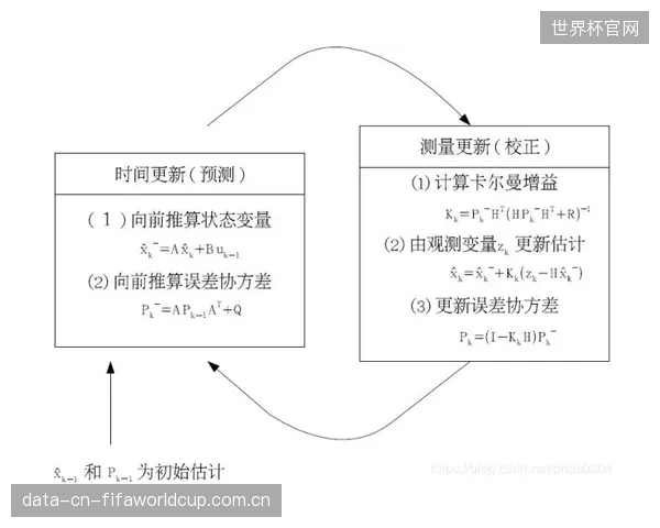 新型信号滤波算法的应用,使因设备误报导致的无效停机检查减少了80%以上 新型信号滤波算法的应用,使因设备误报导致的无效停机检查减少了80%以上